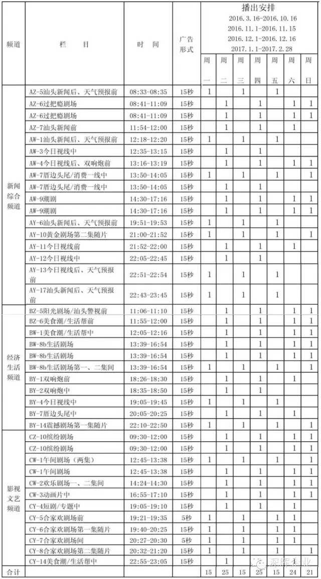 华体会在线豆逗、凉粉广告在汕头电视台播出啦！！